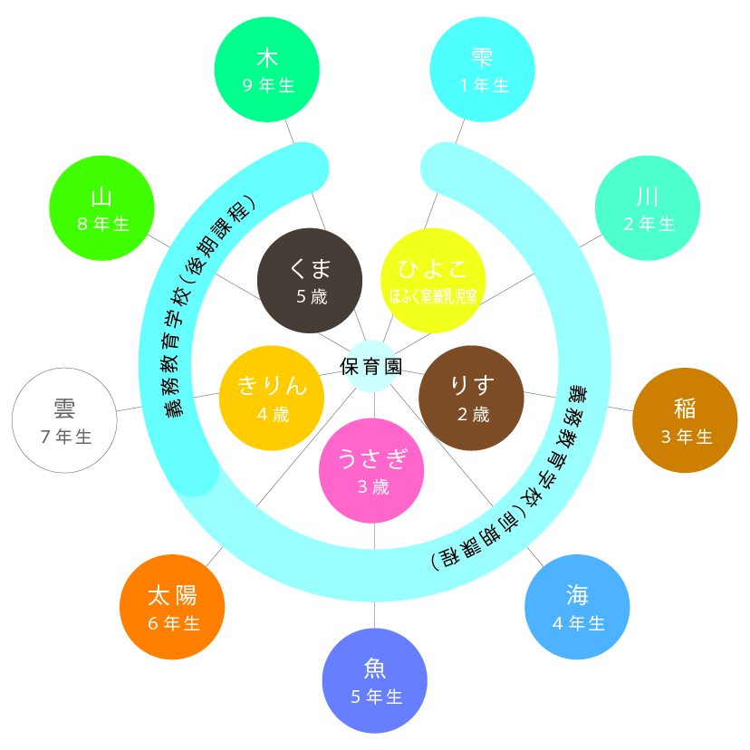 かわかみ源流学園